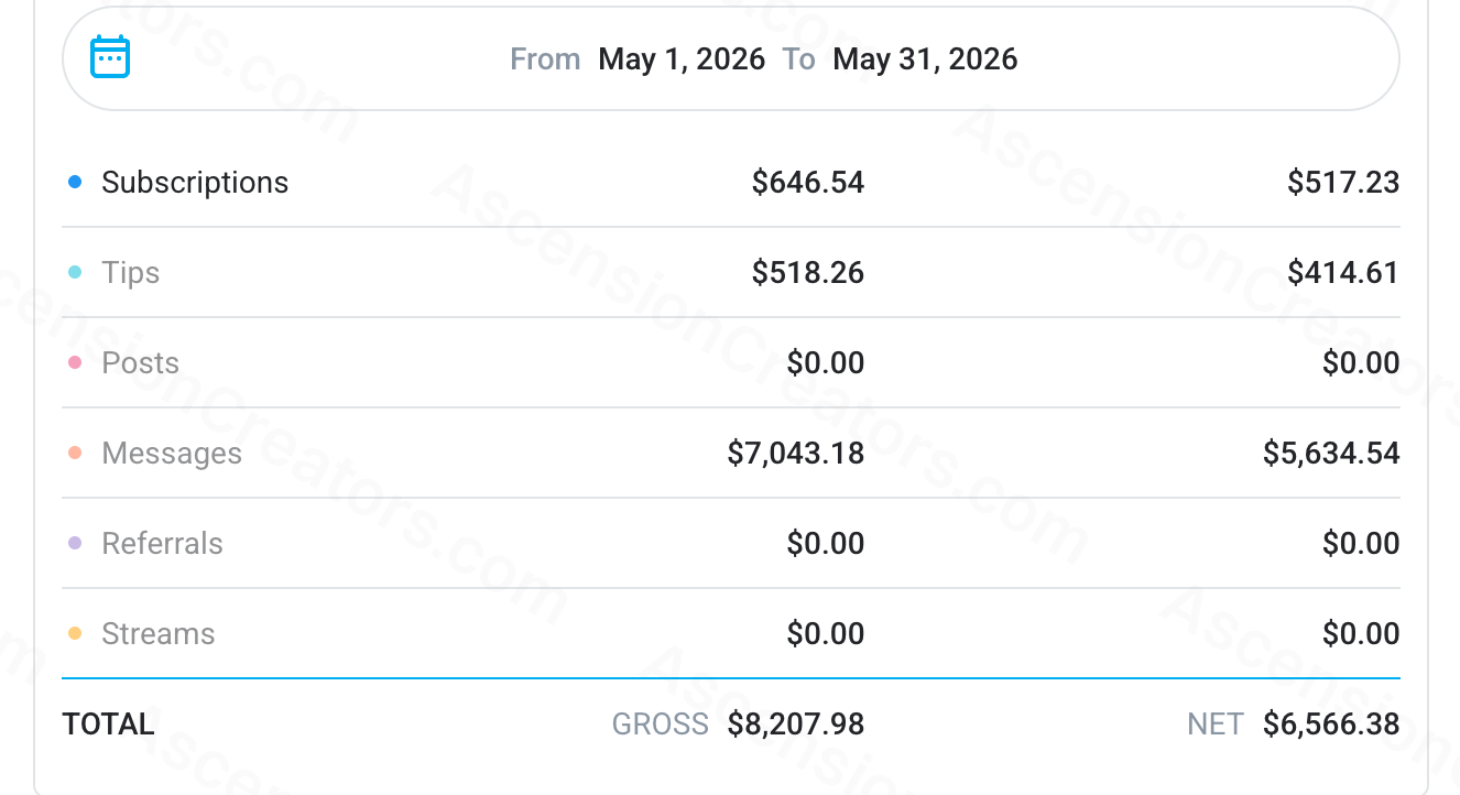 May 2026 earning statement showing $6,566.38 net earnings