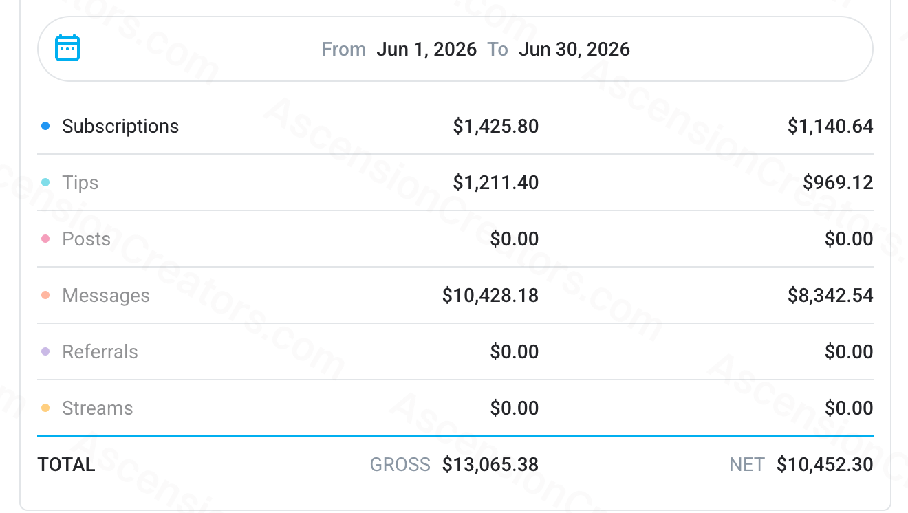 June 2026 earning statement showing $10,452.30 net earnings