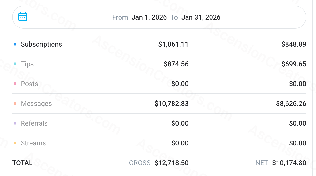 Story 1, January 2026 earning statement showing $11,553.56 net earnings