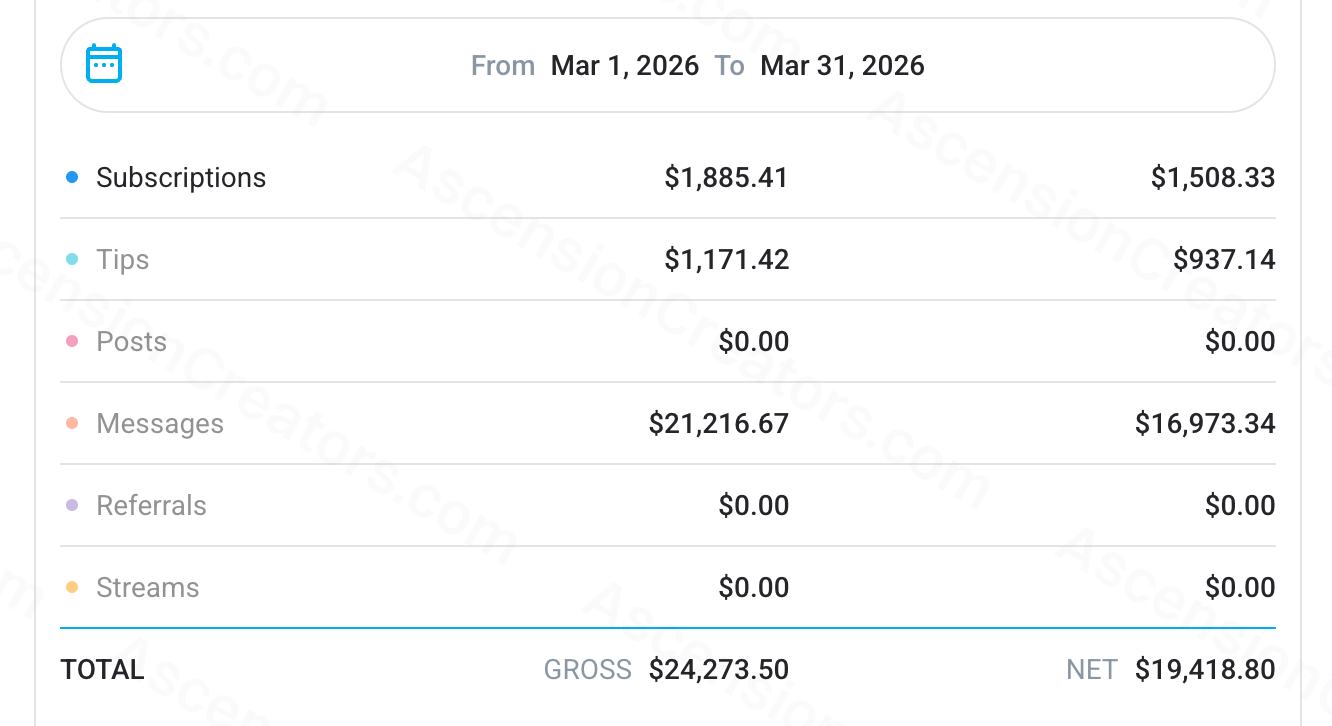 Story 1, March 2026 earning statement showing $19,153.93 net earnings