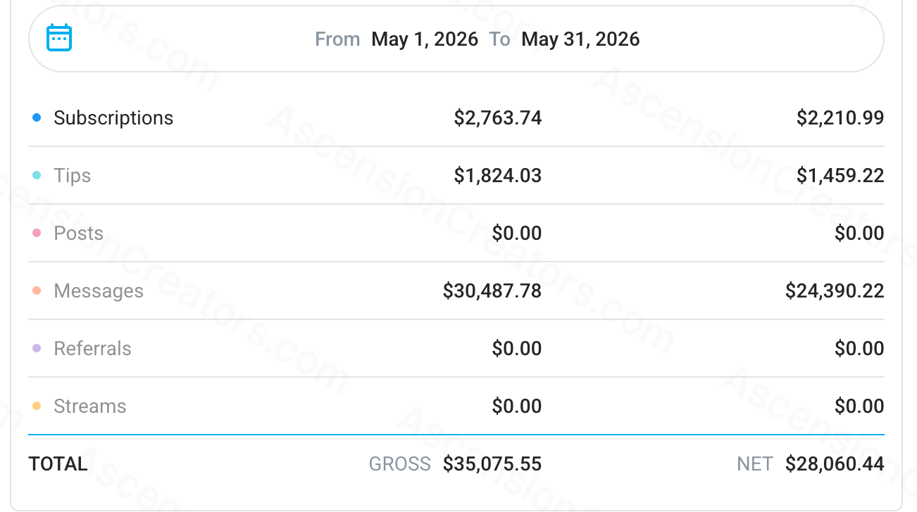 Story 1, May 2026 earning statement showing $28,066.70 net earnings