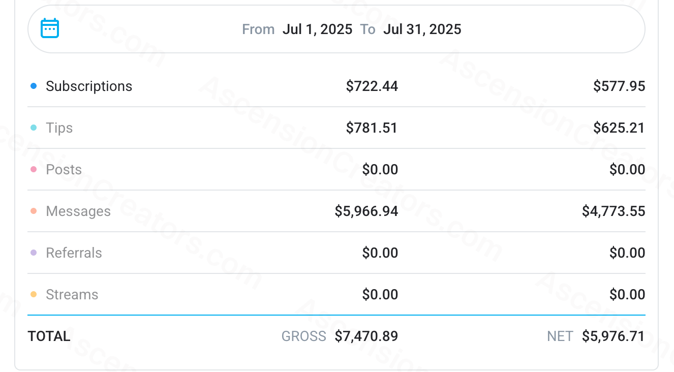 Story 2, July 2025 earning statement showing $4,061.33 net earnings