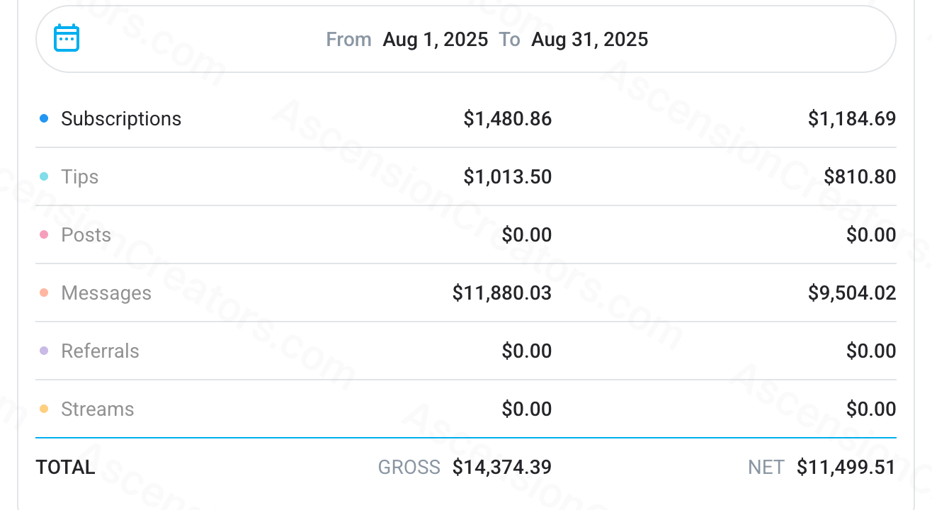 Story 2, August 2025 earning statement showing $11,158.59 net earnings