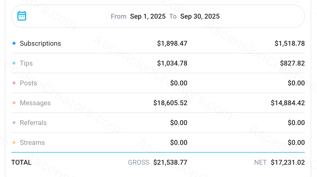 Story 2, September 2025 earning statement showing $17,100.27 net earnings