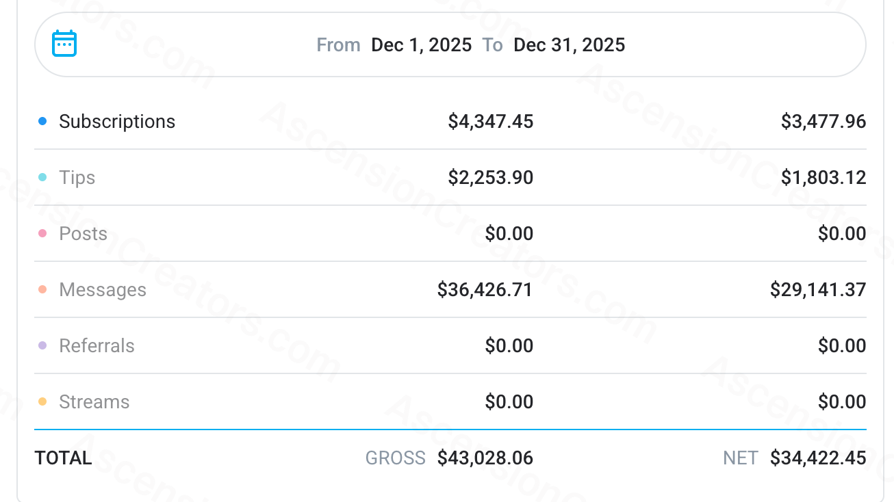 Story 2, December 2025 earning statement showing $35,238.60 net earnings