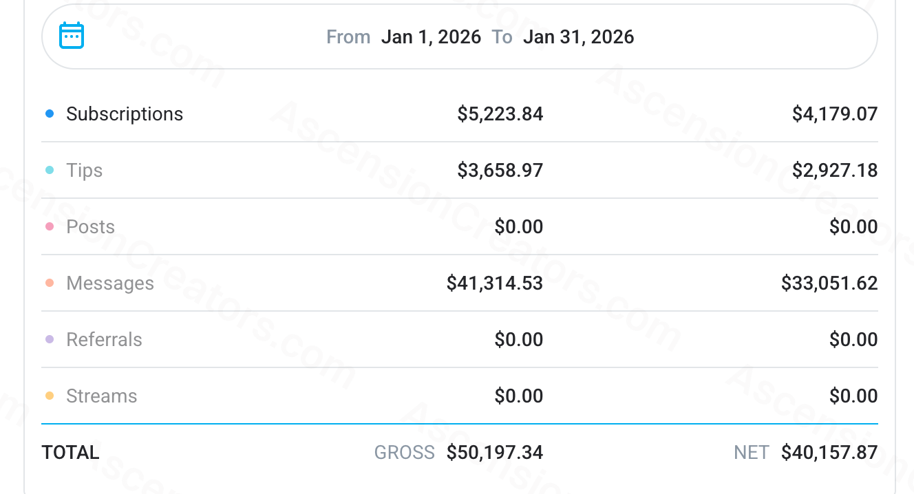 Story 2, January 2026 earning statement showing $40,072.53 net earnings