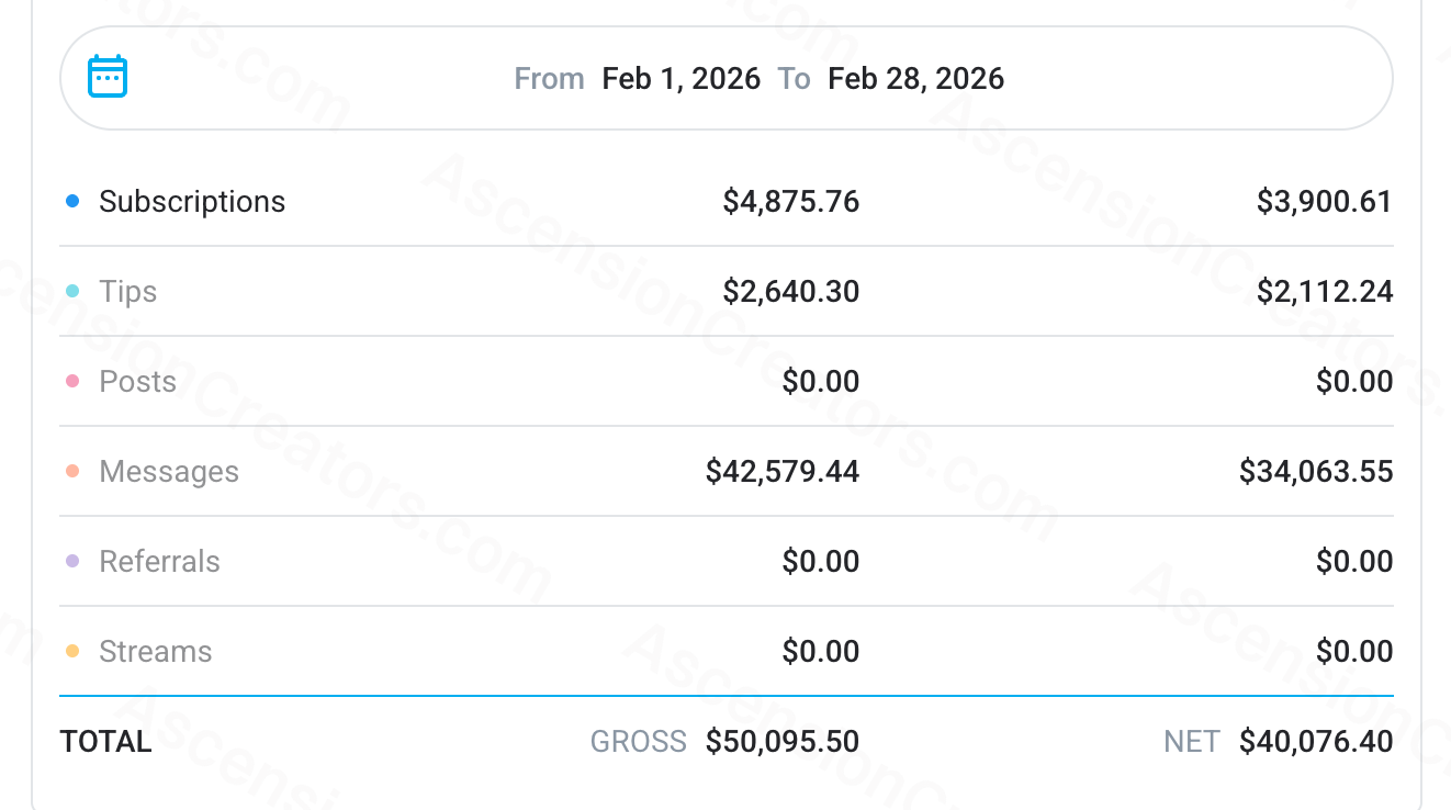 Story 2, February 2026 earning statement showing $40,120.60 net earnings