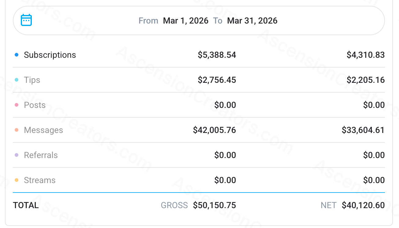 Story 2, March 2026 earning statement showing $40,077.98 net earnings