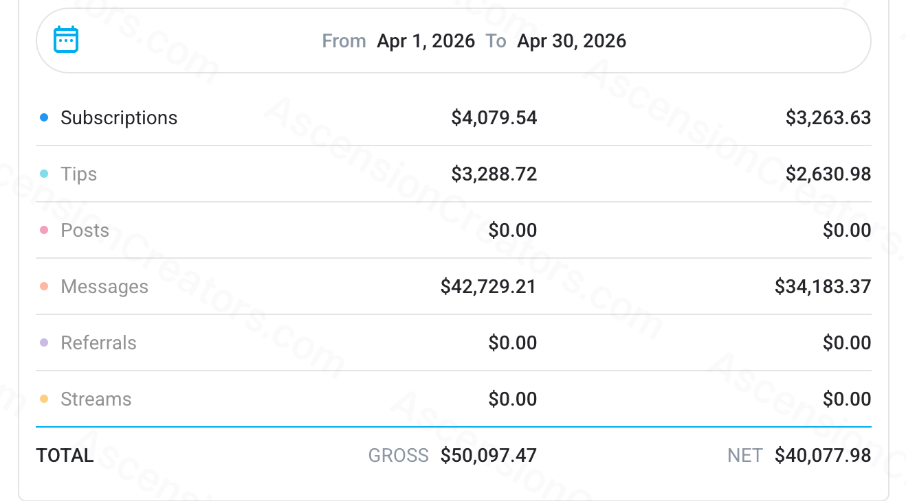 Story 2, April 2026 earning statement showing $40,074.61 net earnings