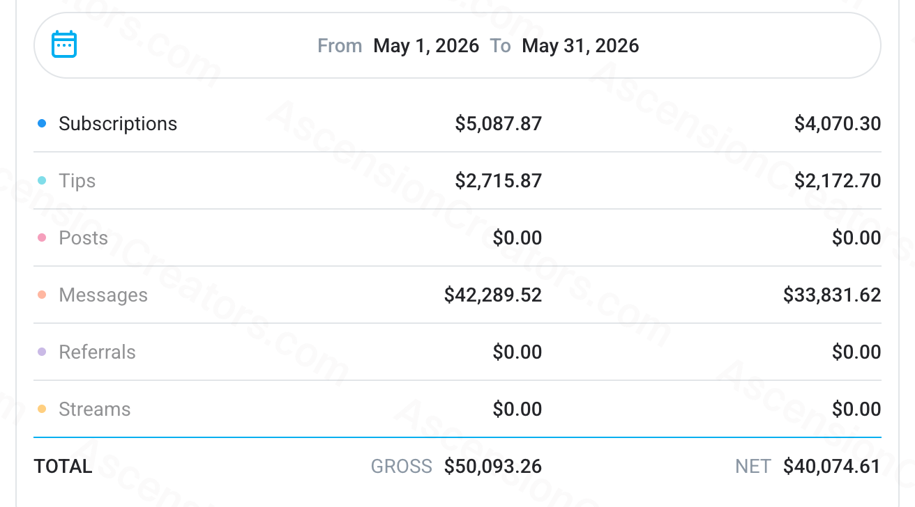 Story 2, May 2026 earning statement showing $40,112.09 net earnings